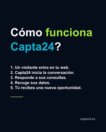 Publicación: cómo funciona Capta24 en cinco pasos